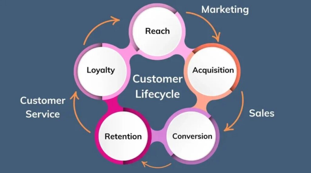 How HubSpot Onboarding Services Help Boost Sales and Marketing Alignment