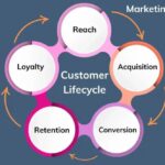 How HubSpot Onboarding Services Help Boost Sales and Marketing Alignment